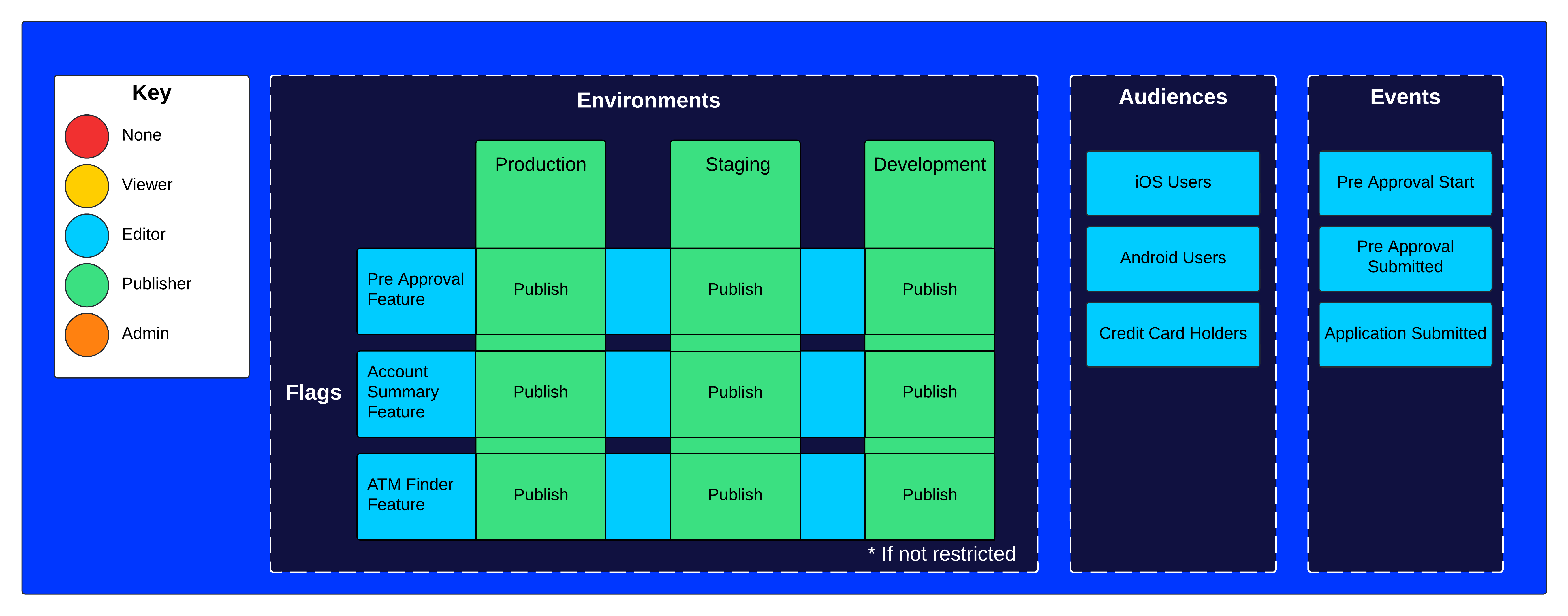 Project role – Publisher