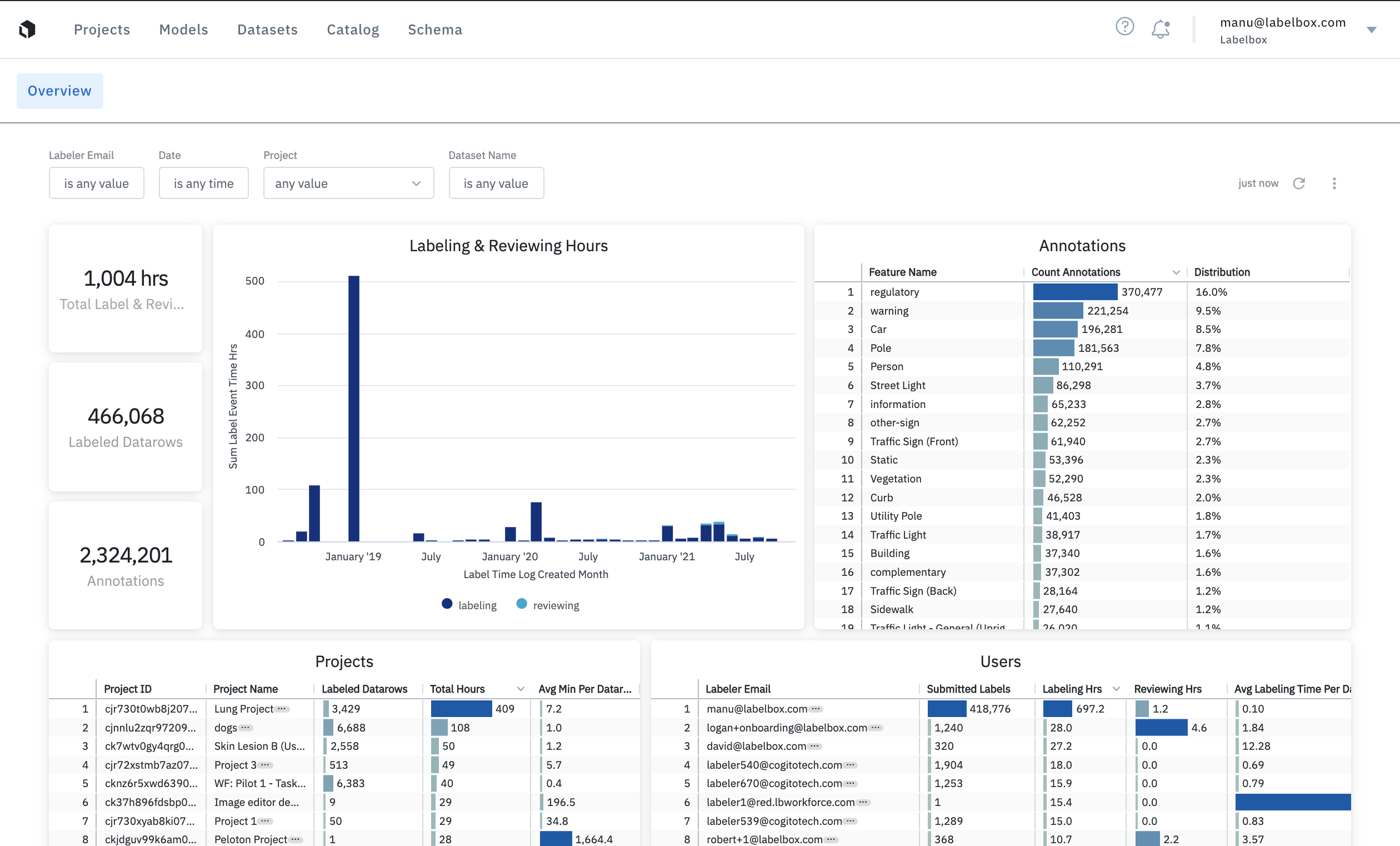 Enterprise dashboards