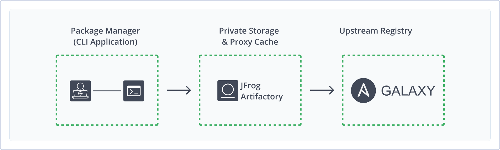 artifactory-ansible-diagram.png