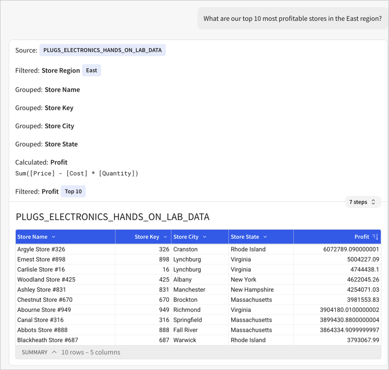 A screenshot of an Ask Sigma response to the question What are our ten most profitable stores in the East region, with 7 steps expanded and showing steps like grouping by store region and store key and calculating profit as cost minus price times quantity.