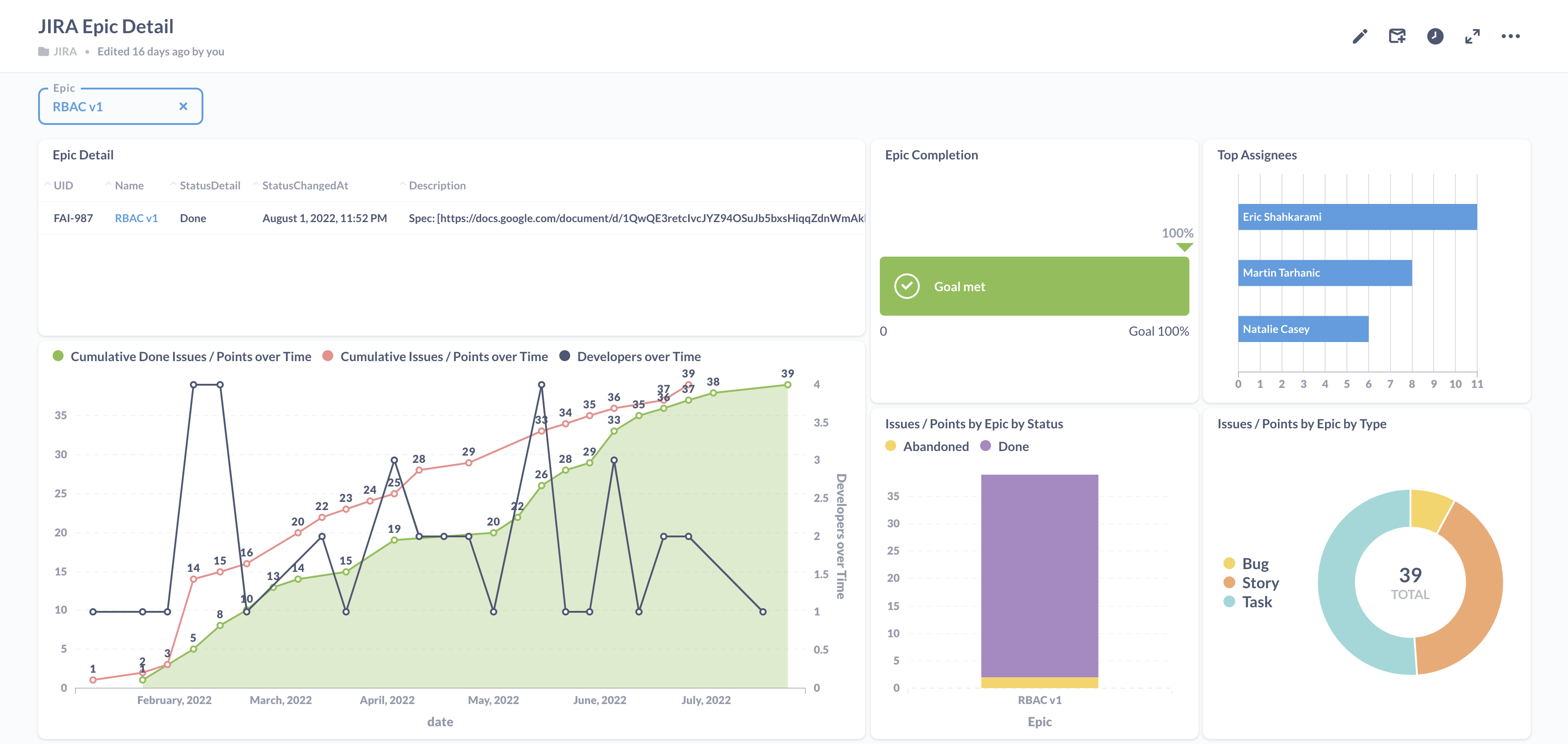 One of the JIRA Dashboards