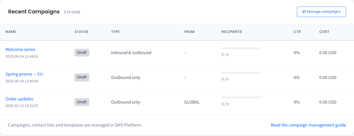 Screenshot of the Messaging Campaigns page showing the Recent Campaigns table and the campaign feature cards