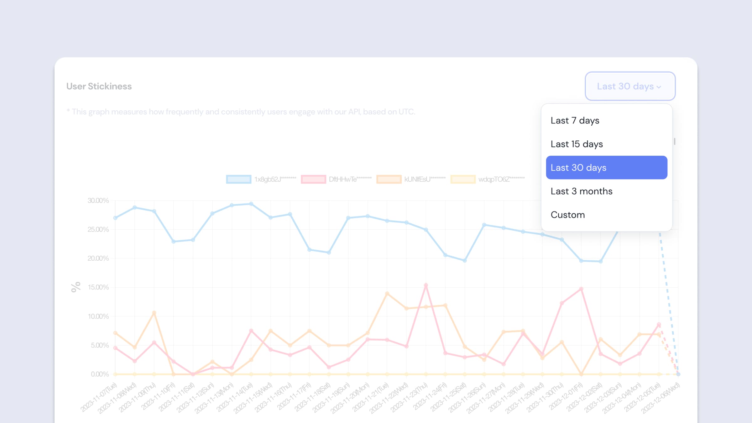 Daily Active Users 필터 - API Key