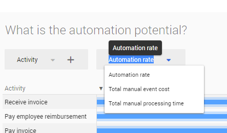 Automation potential.png