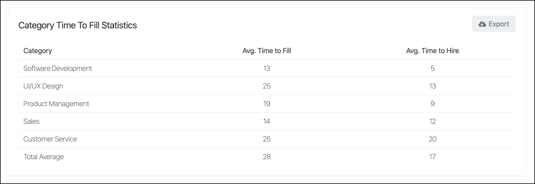CategoryTimetoFill.png