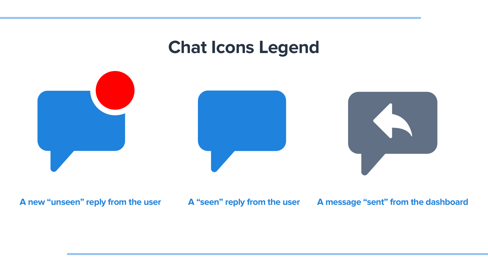 The chat icons in your dashboard are visible in your bugs page and survey results pages.