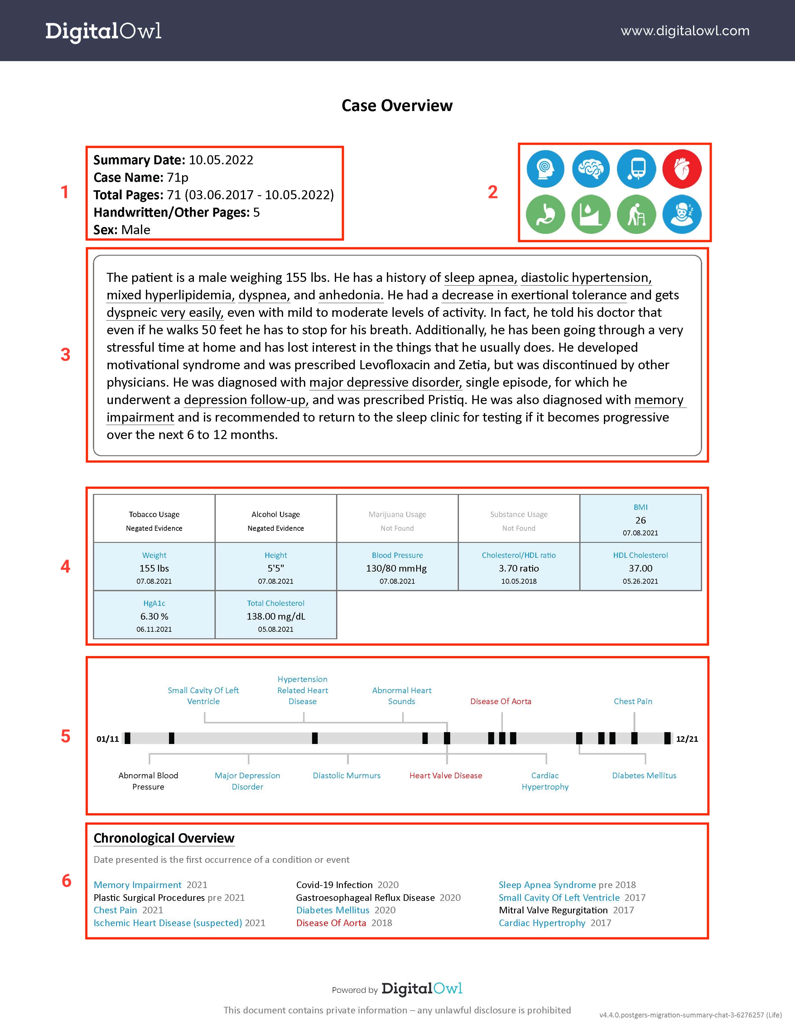 The first page of the Case Overview