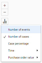 Purchase order process metrics.png