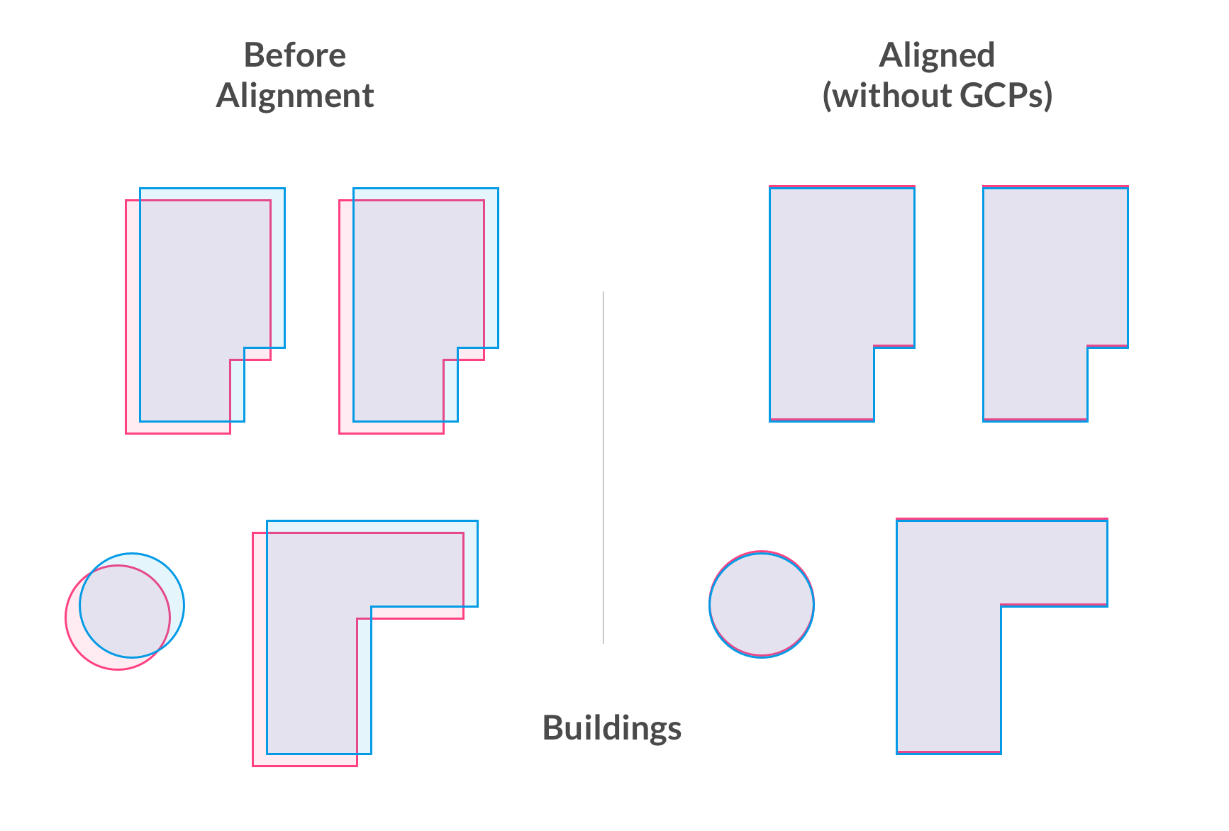Building Alignment.png