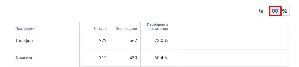 Іконка 00 для відображення даних у числах
