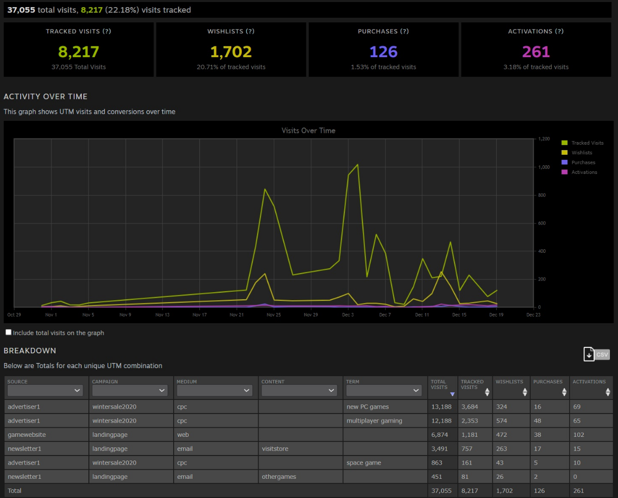 steamcharts.com Traffic Analytics, Ranking Stats & Tech Stack