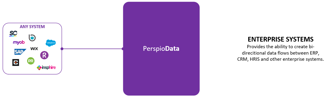 PerspioData