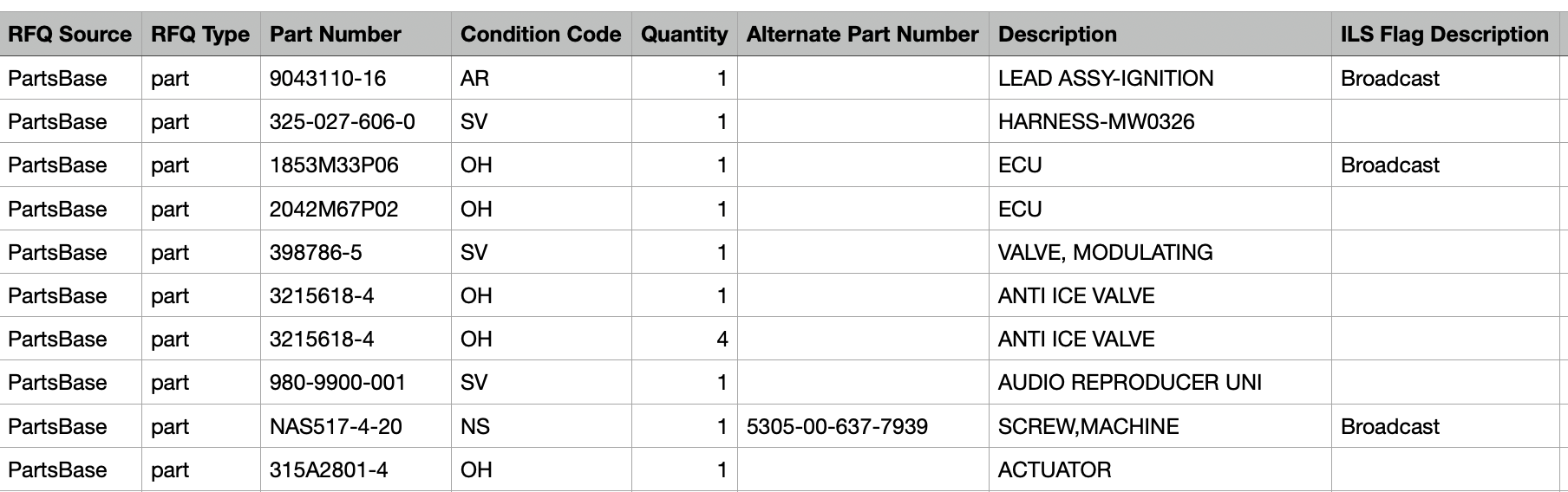 RFQ Report Snippet