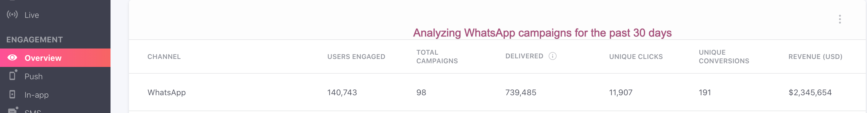 whatsapp campaign analysis.png