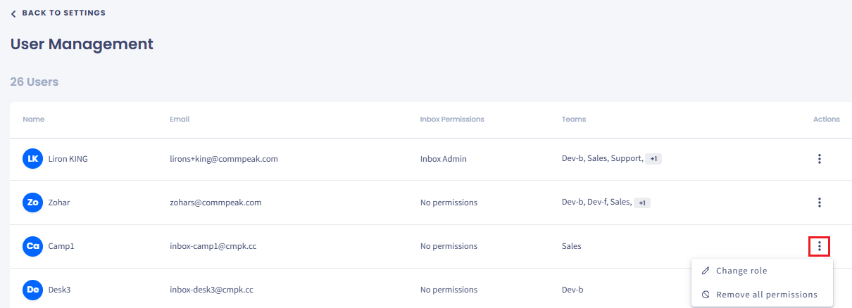 Screenshot of the user management options in the User Management table