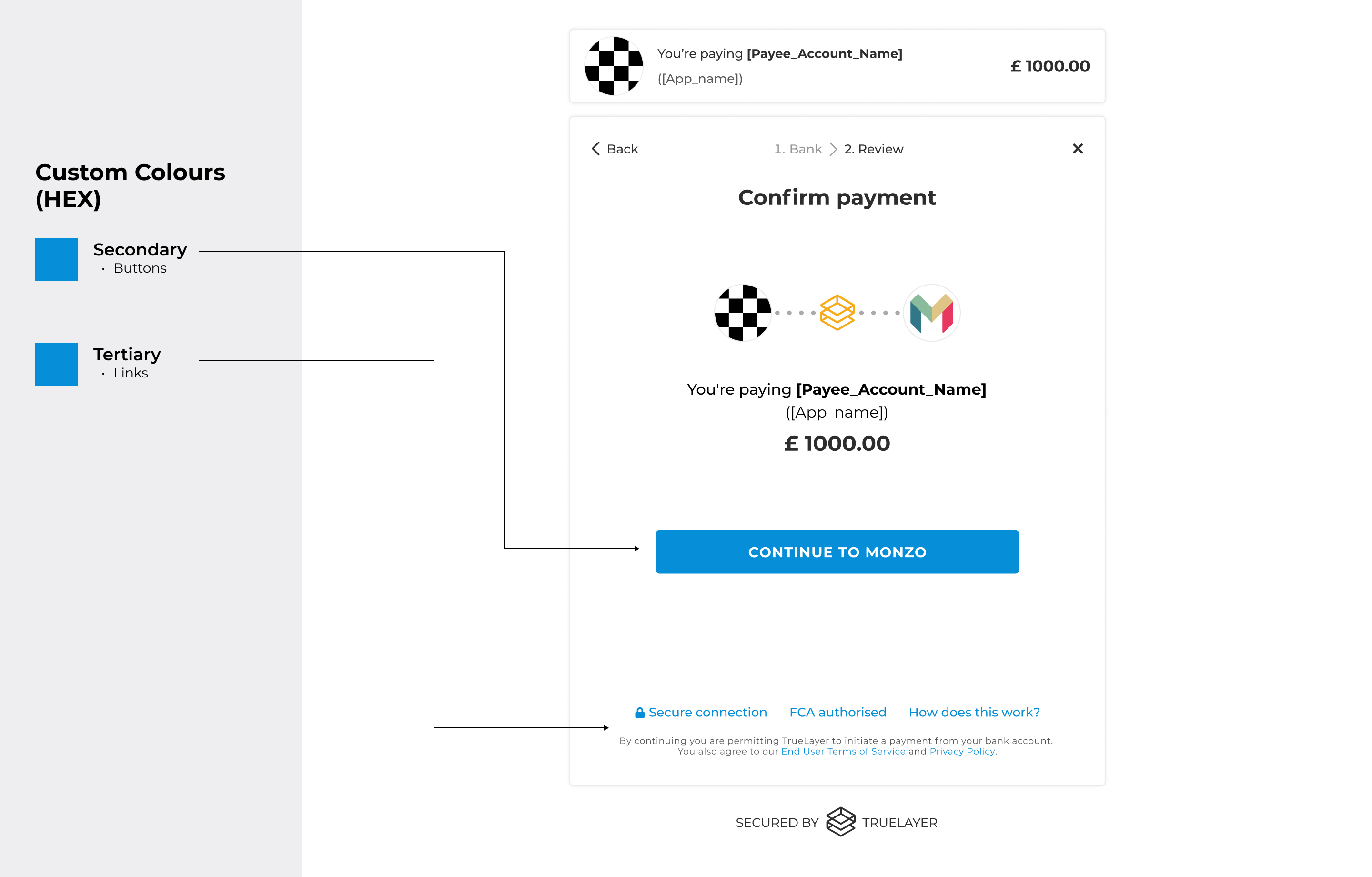 Image showing payment confirmation screen with the customisable features of secondary button and tertiary link colours.