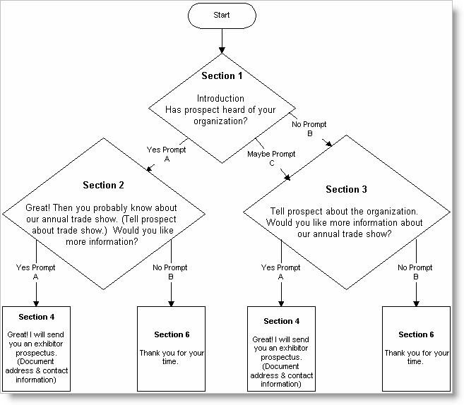 Sample prospect script