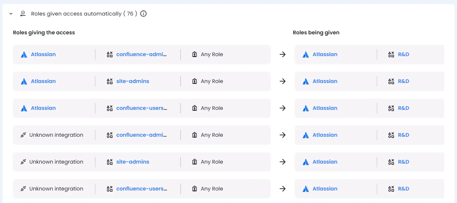 A list of roles that belong to the specific resource that will be given access automatically