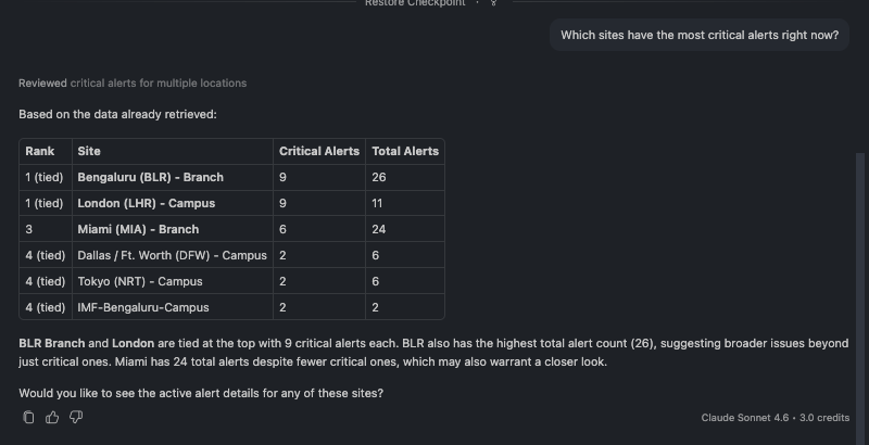 Sites ranked by number of critical alerts