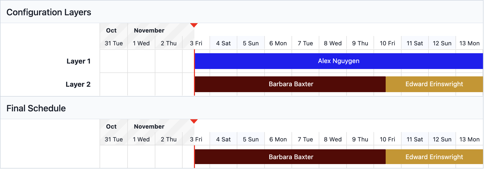 Schedule layers