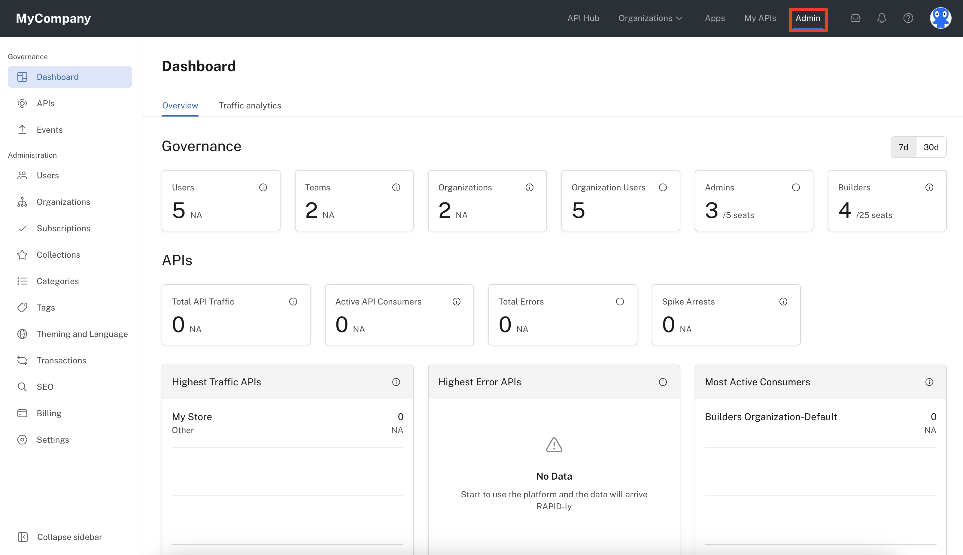 Environment Admin's link to the Admin Panel.