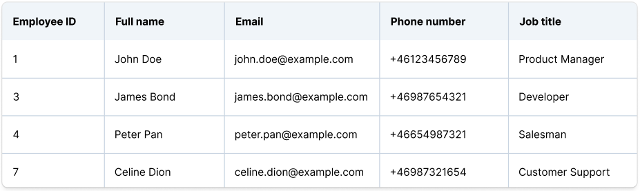 List of workspaces available for the user
