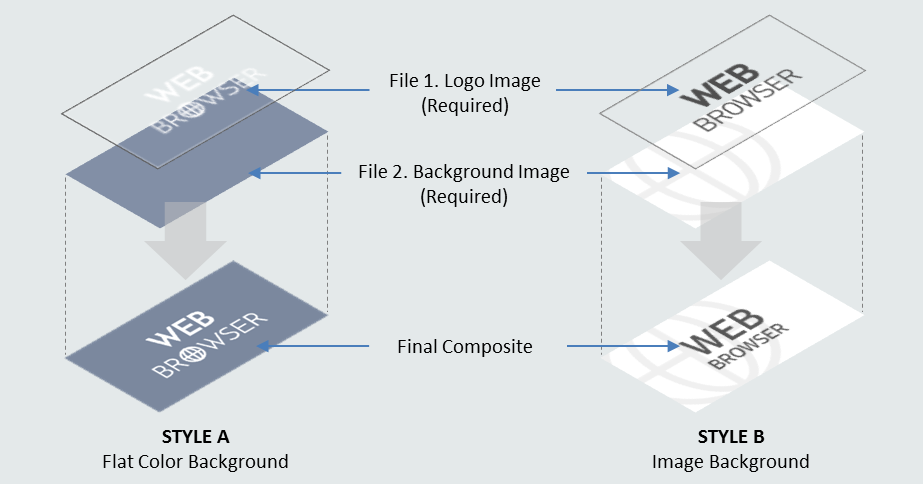 Composition of an application icon