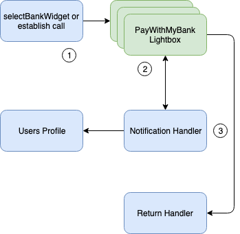 on-file_authorization_flow.png