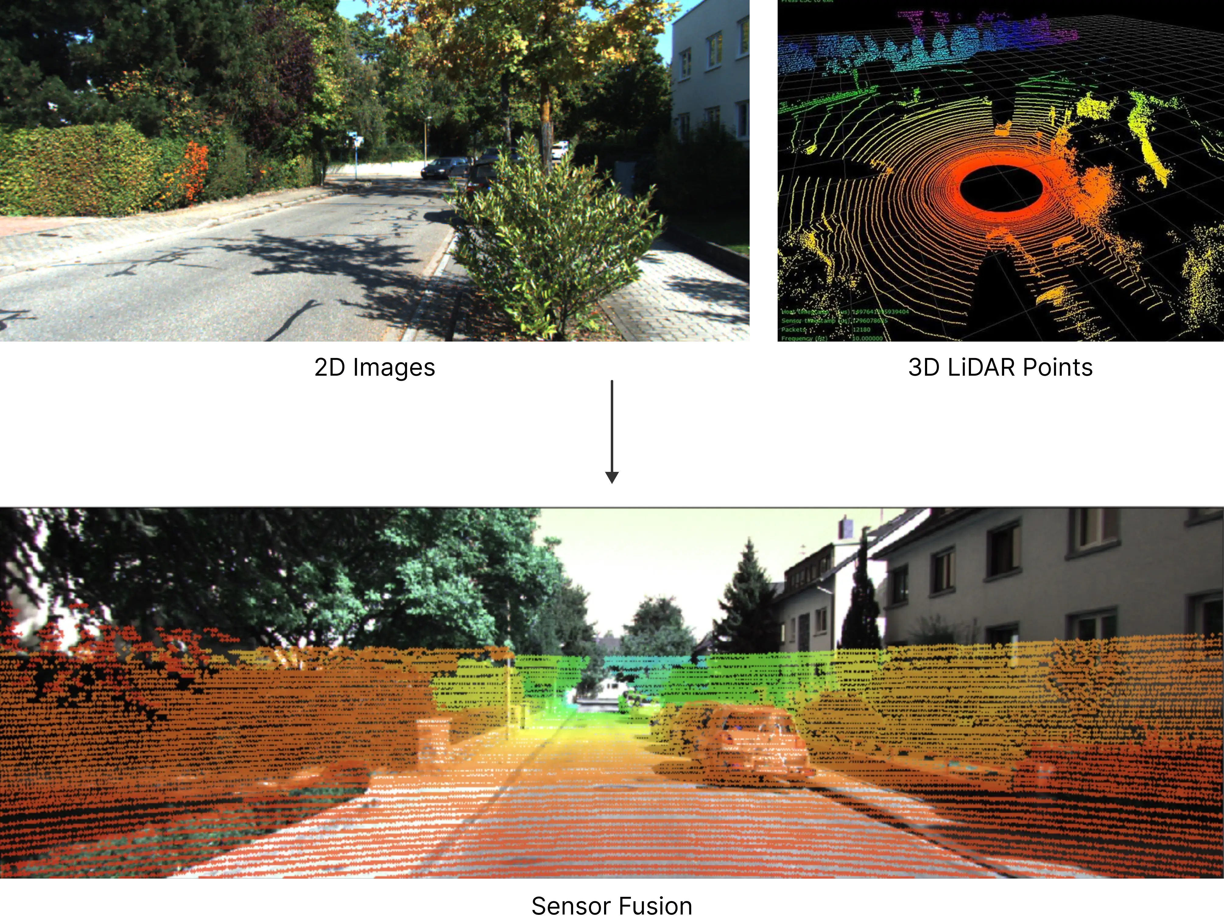 camera calibration, sensor fusion, data annotation, data labeling