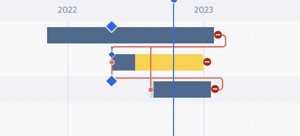 'Blocks’ / ‘Blocked by’ dependencies