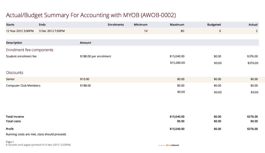 Figure 302. Budget Summary by Subject