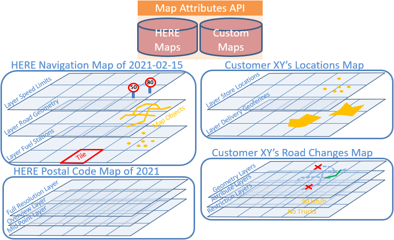 Organization of data - maps and layers