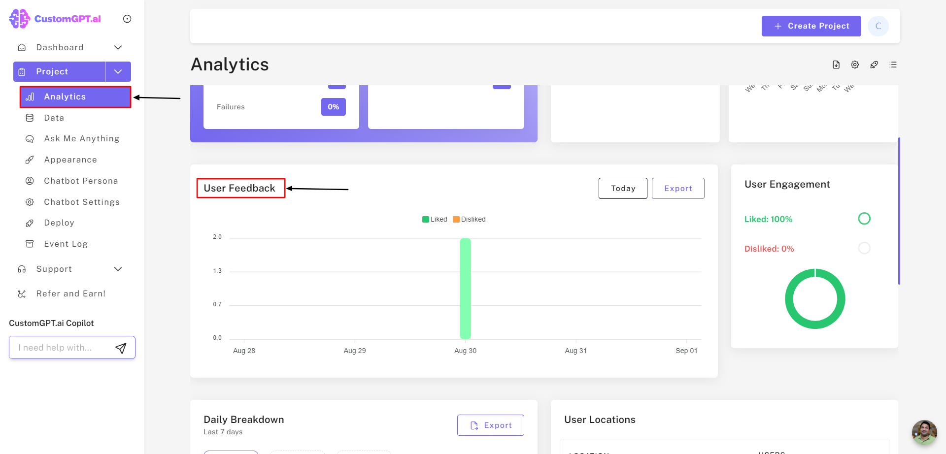 Project Analytics