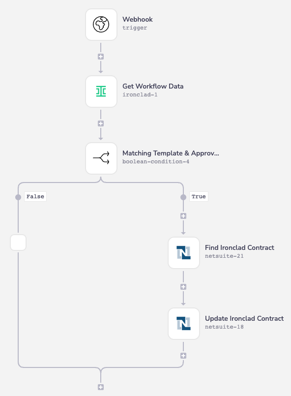 Webhook Trigger  Tray Documentation