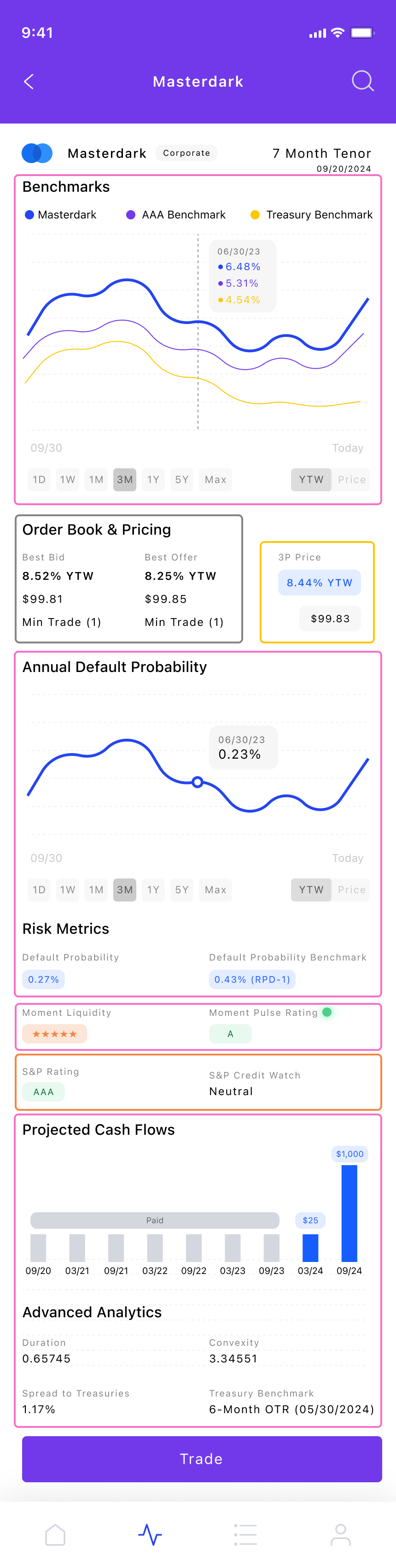 7. Brokerage - View Bond Analytics.png