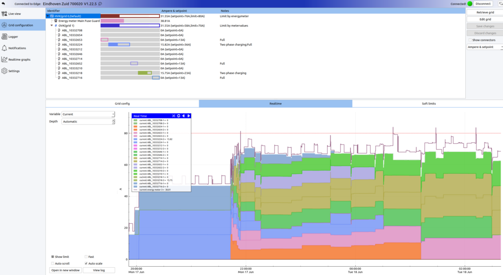 EdgeManager live view detail