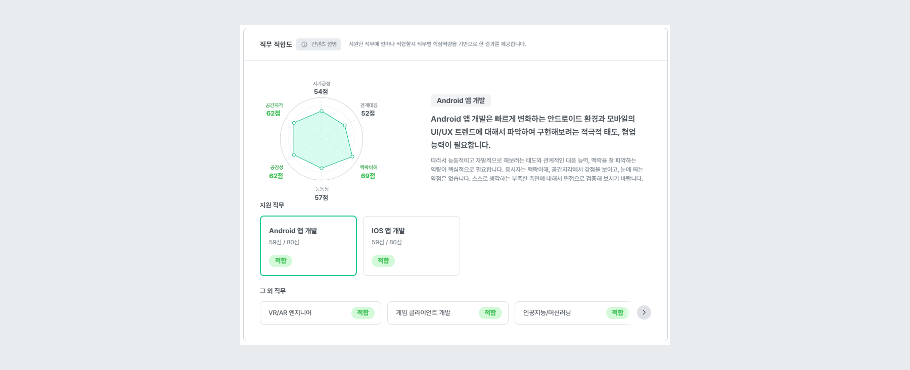 상세 직무 설정 시, 직무 적합도 결과표 예시