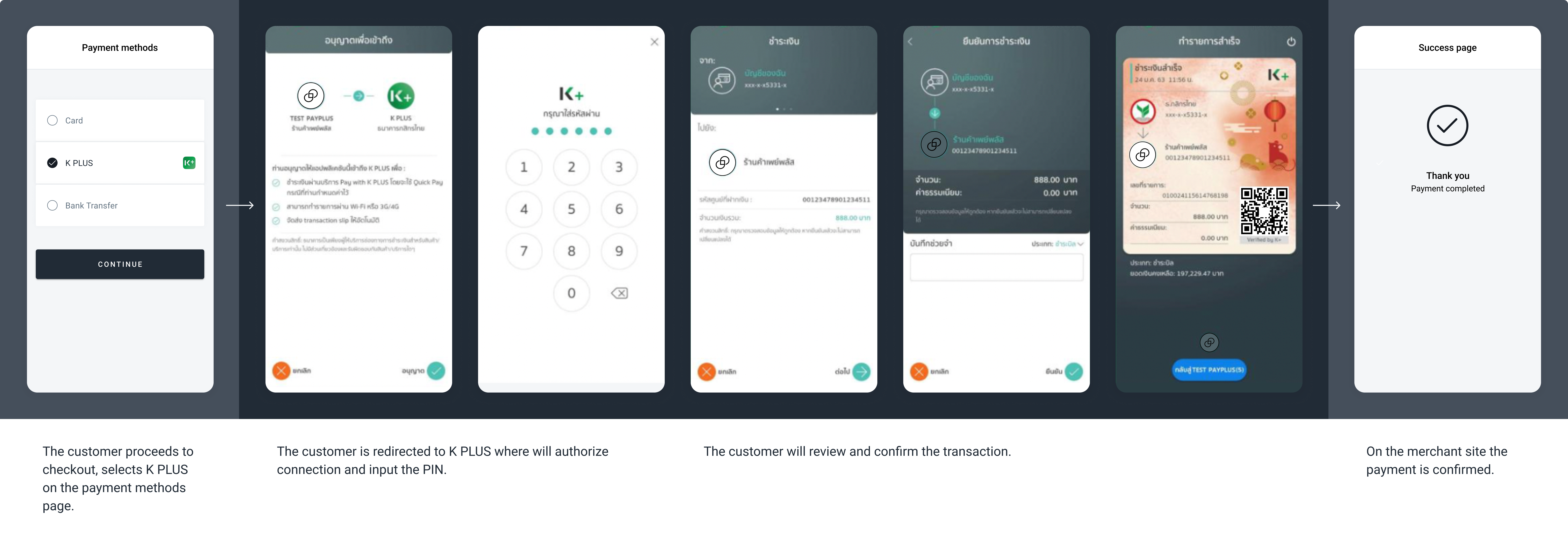 The screenshots illustrate a generic K PLUS redirect flow.