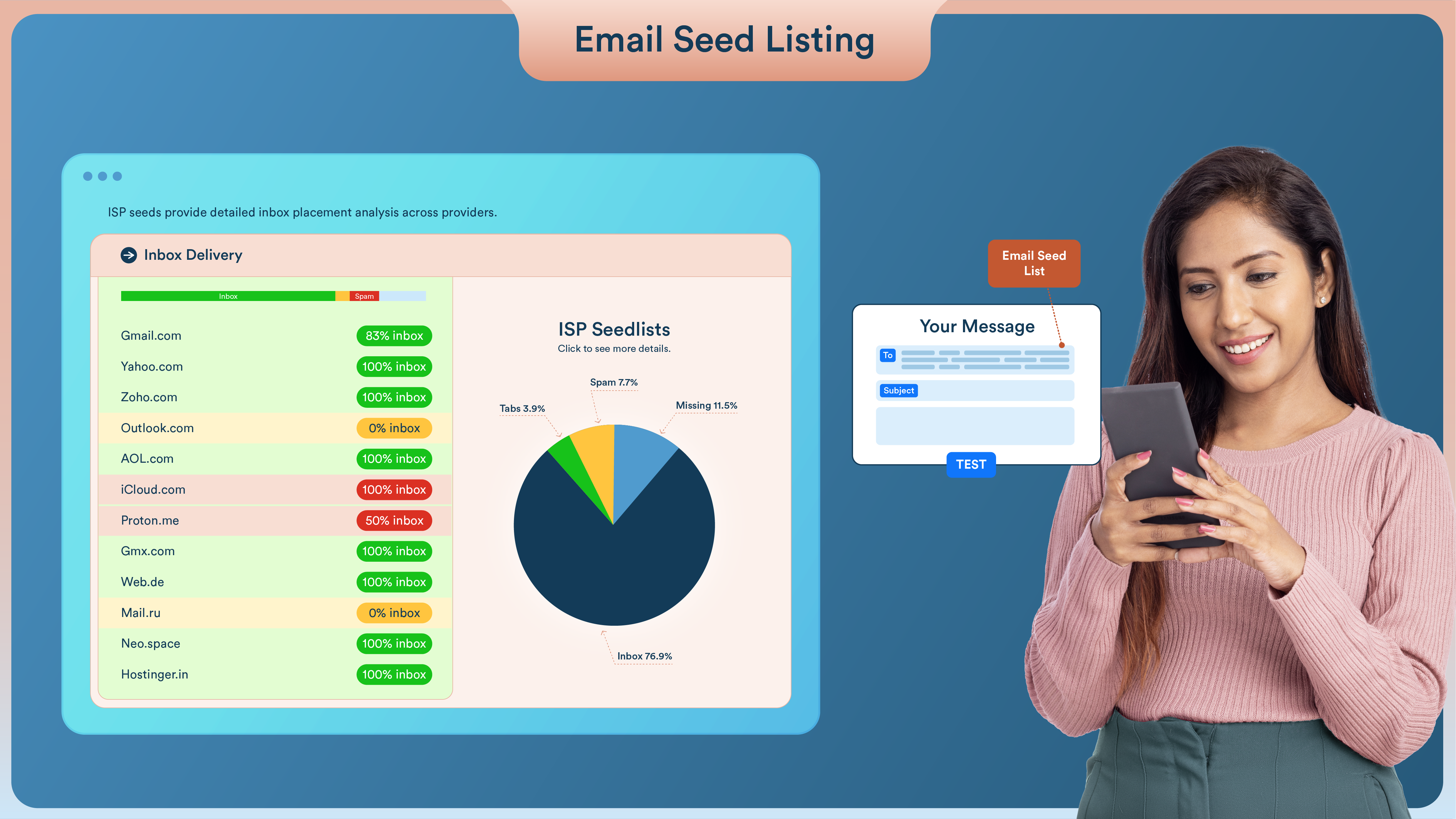 Email Seed Listing
