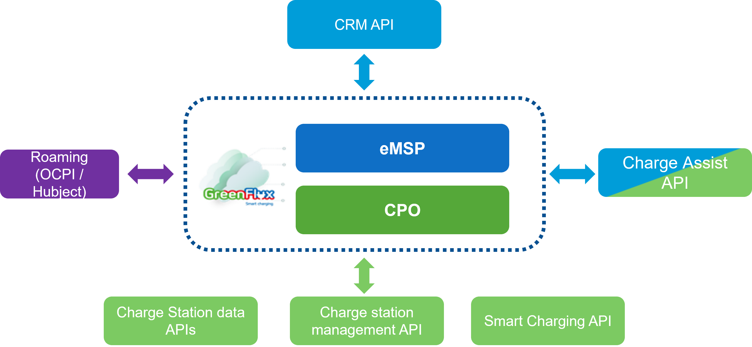 API overview v2.png