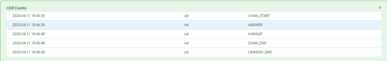 Screenshot of the **CDR Events** section