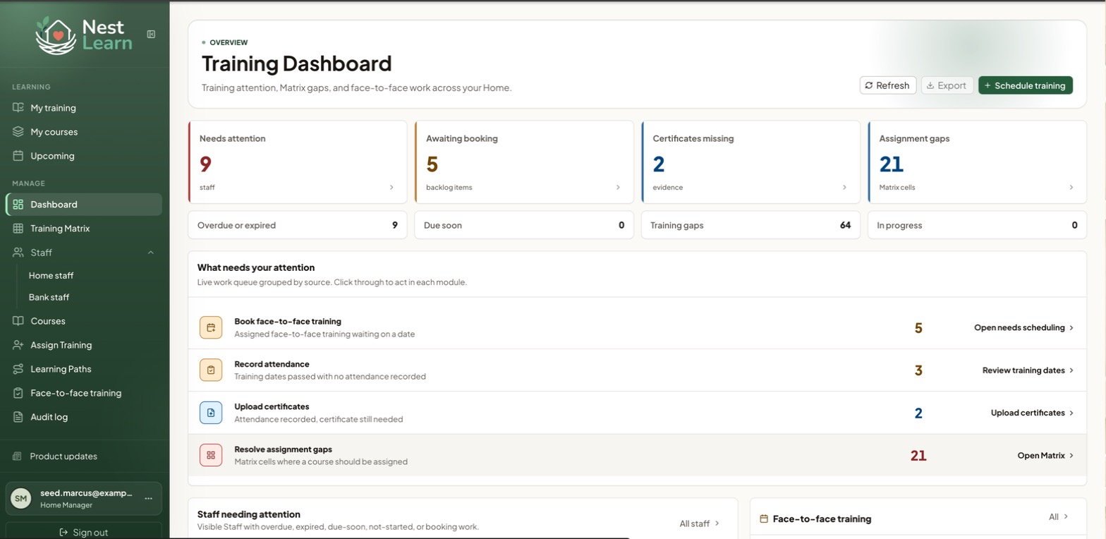 The Training Dashboard, showing the four cards and the work queue