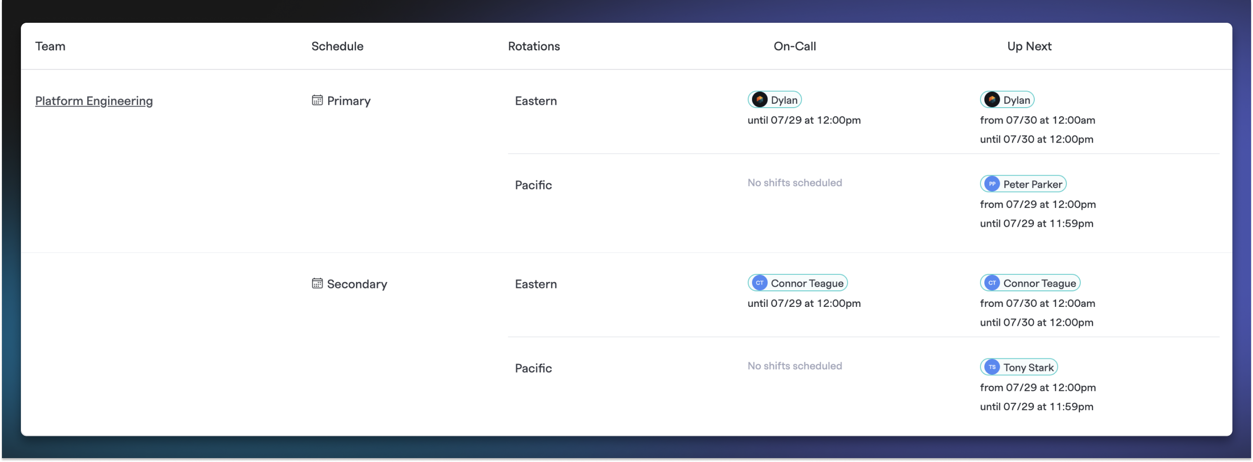 Org-wide on-call schedules list