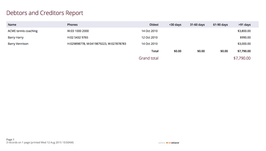 Figure 320. A Debtors And Creditors Report