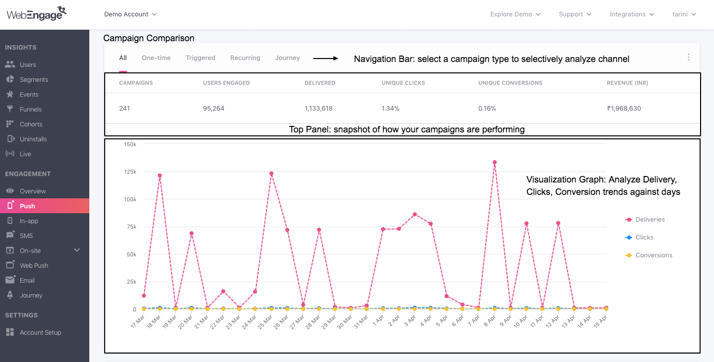 Push-overview-campaign-comparison.png