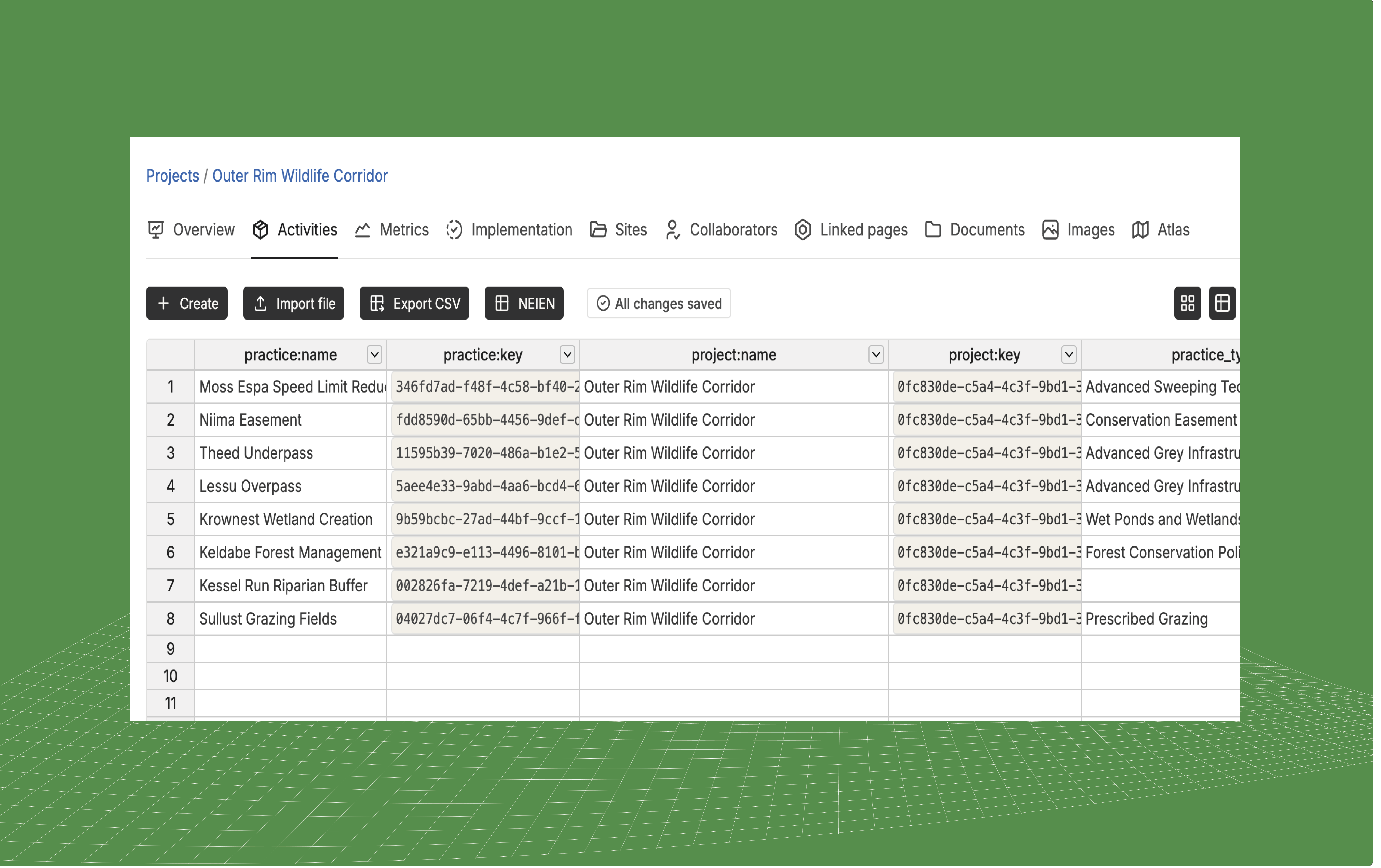 Data Management