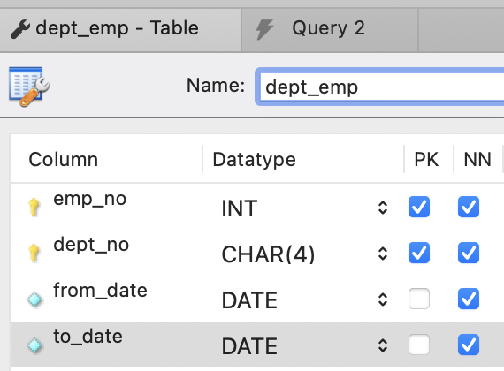 from_date and to_date are invalid