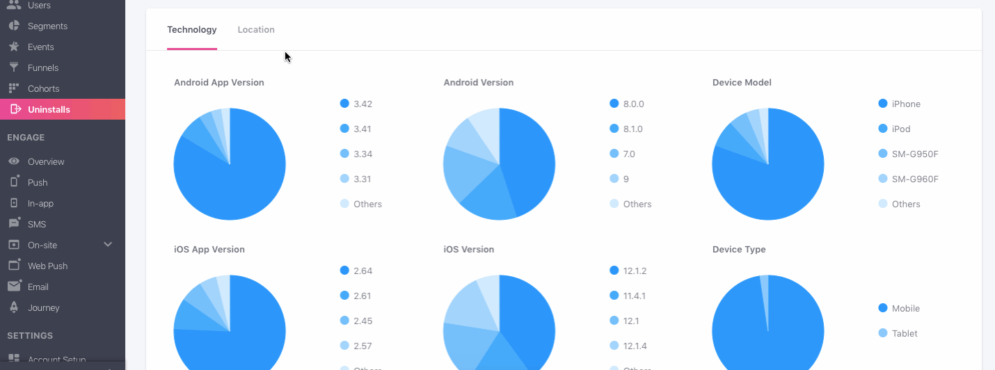 uninstalls-technology-location.gif