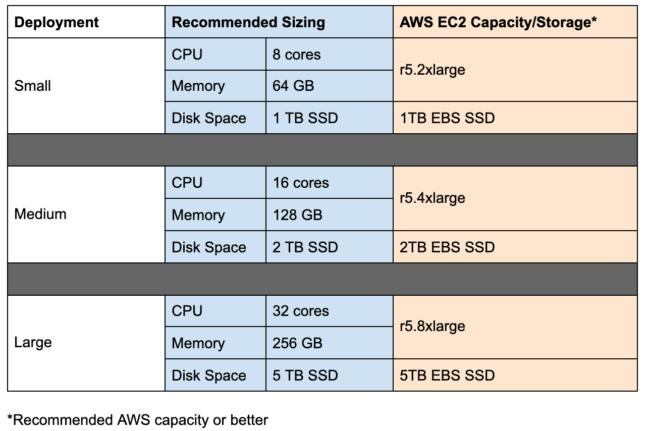sizing_recs_AWS.png