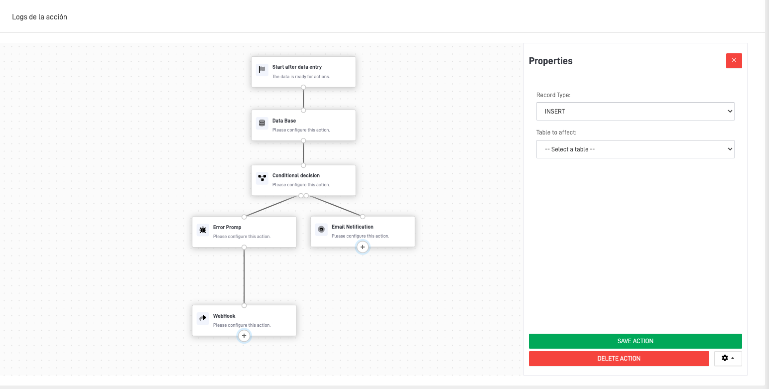 Node for Modifying Knowledge Node